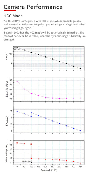 ZWO ASI461MM-P camera astronomica CMOS monocromatica raffreddata