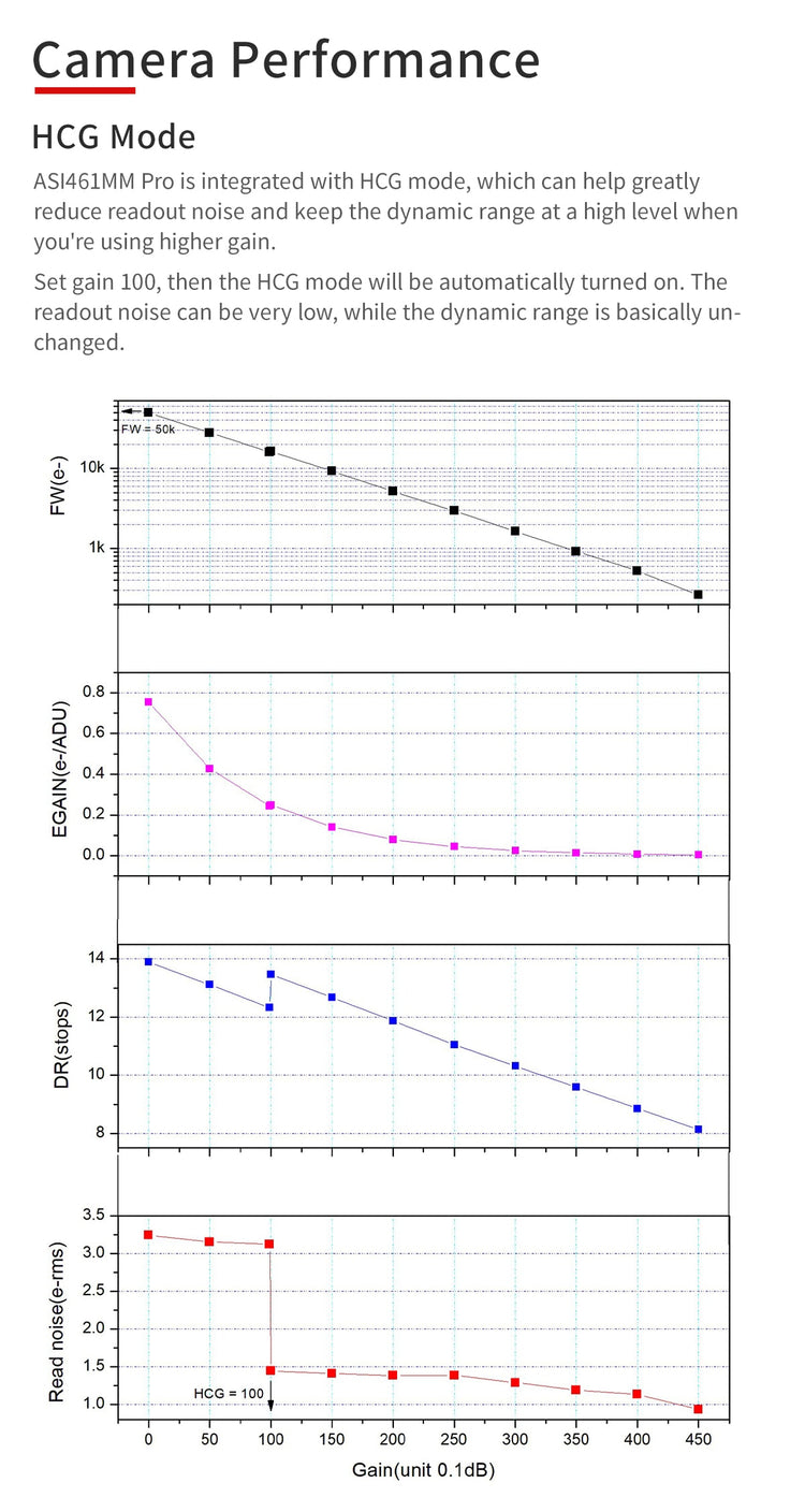 ZWO ASI461MM-P camera astronomica CMOS monocromatica raffreddata
