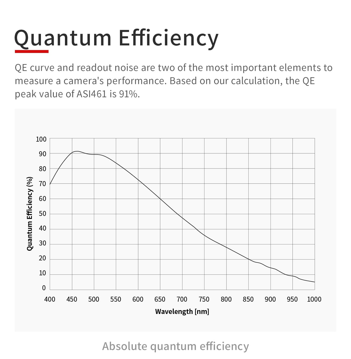 ZWO ASI461MM-P camera astronomica CMOS monocromatica raffreddata