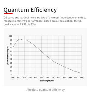 ZWO ASI461MM-P camera astronomica CMOS monocromatica raffreddata