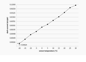 ZWO ASI461MM-P camera astronomica CMOS monocromatica raffreddata