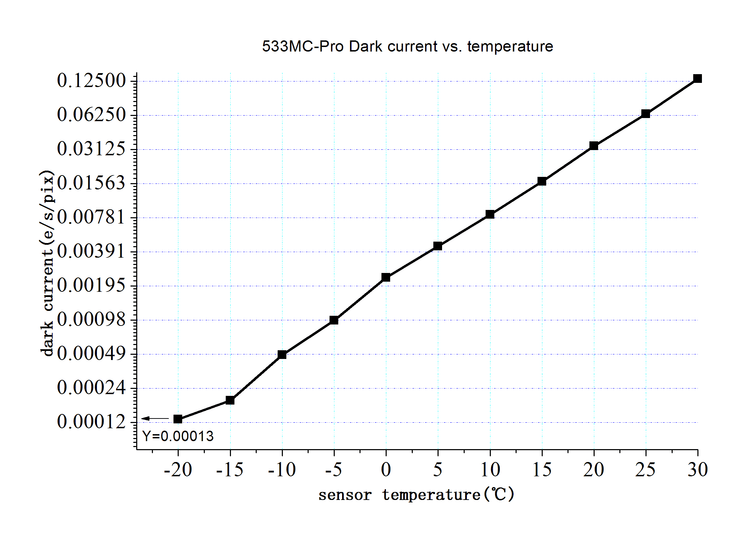 ZWO ASI533MC Pro fotocamera astronomica a colori