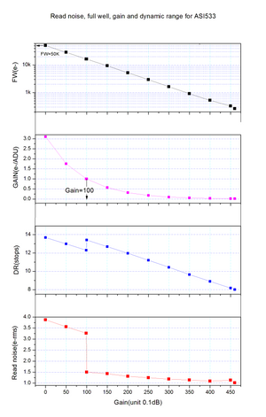 ZWO ASI533MC Pro fotocamera astronomica a colori