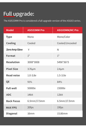 ZWO ASI533MM Pro fotocamera astronomica monocromatica