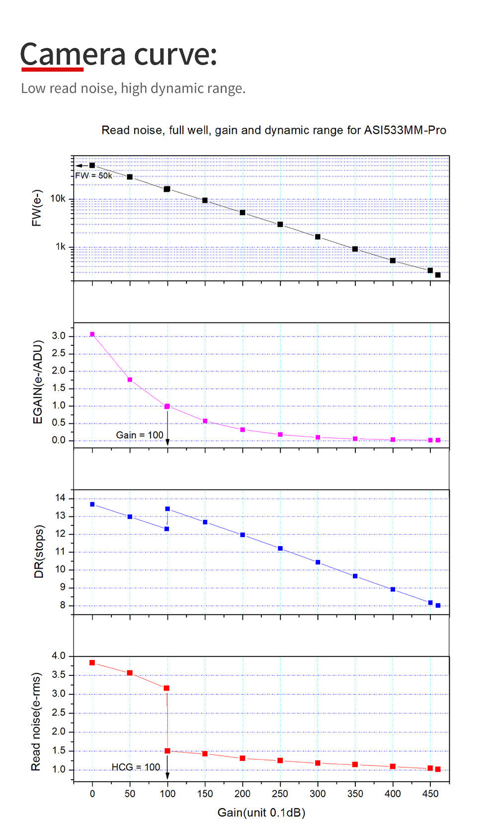 ZWO ASI533MM Pro fotocamera astronomica monocromatica