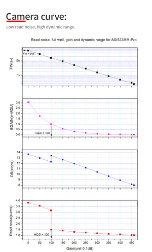 ZWO ASI533MM Pro fotocamera astronomica monocromatica