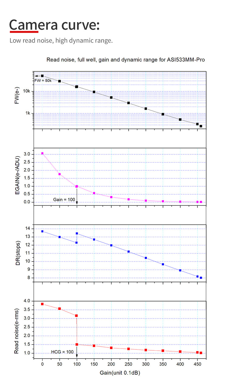 ZWO ASI533MM Pro fotocamera astronomica monocromatica