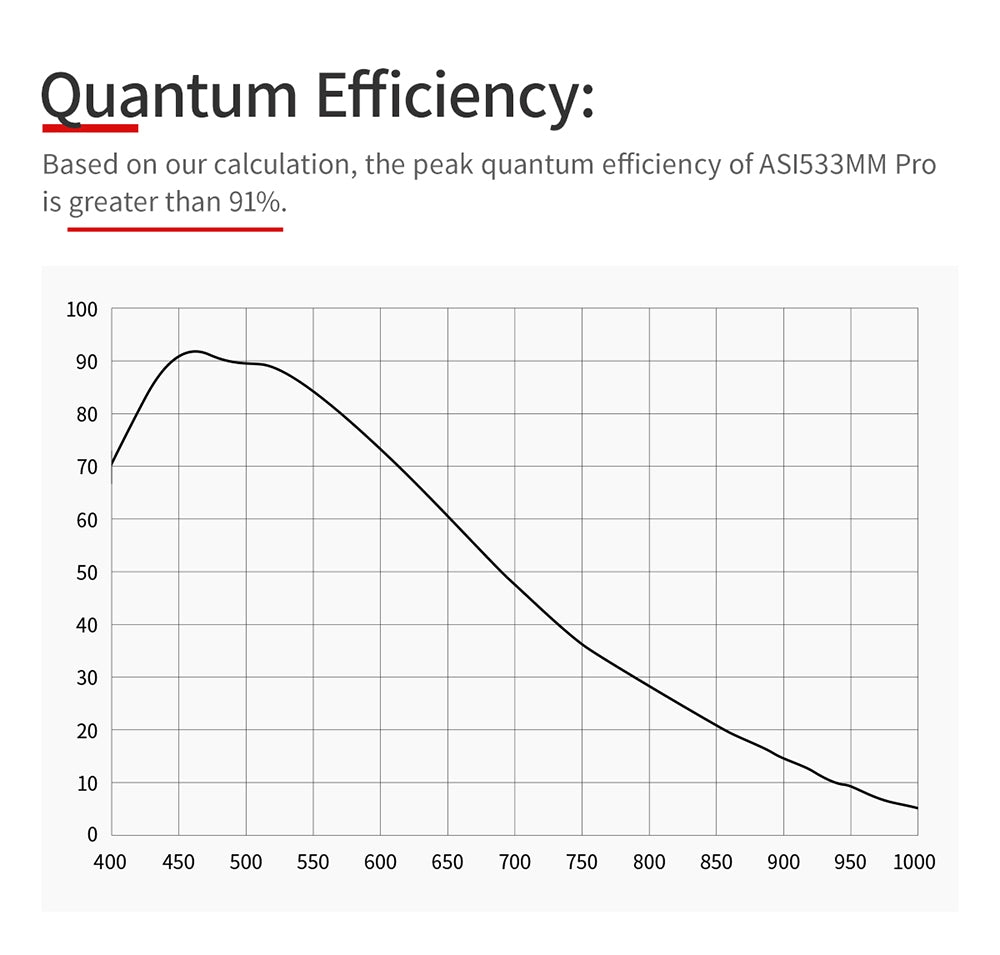 ZWO ASI533MM Pro fotocamera astronomica monocromatica