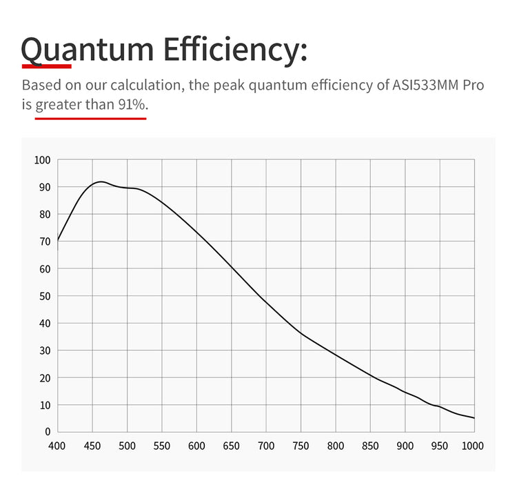 ZWO ASI533MM Pro fotocamera astronomica monocromatica