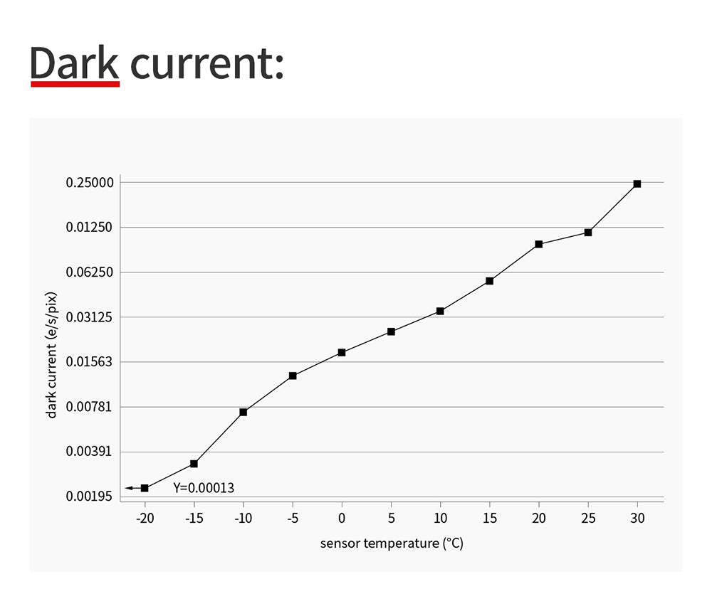 ZWO ASI533MM Pro fotocamera astronomica monocromatica