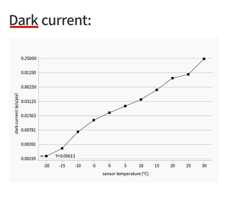 ZWO ASI533MM Pro fotocamera astronomica monocromatica