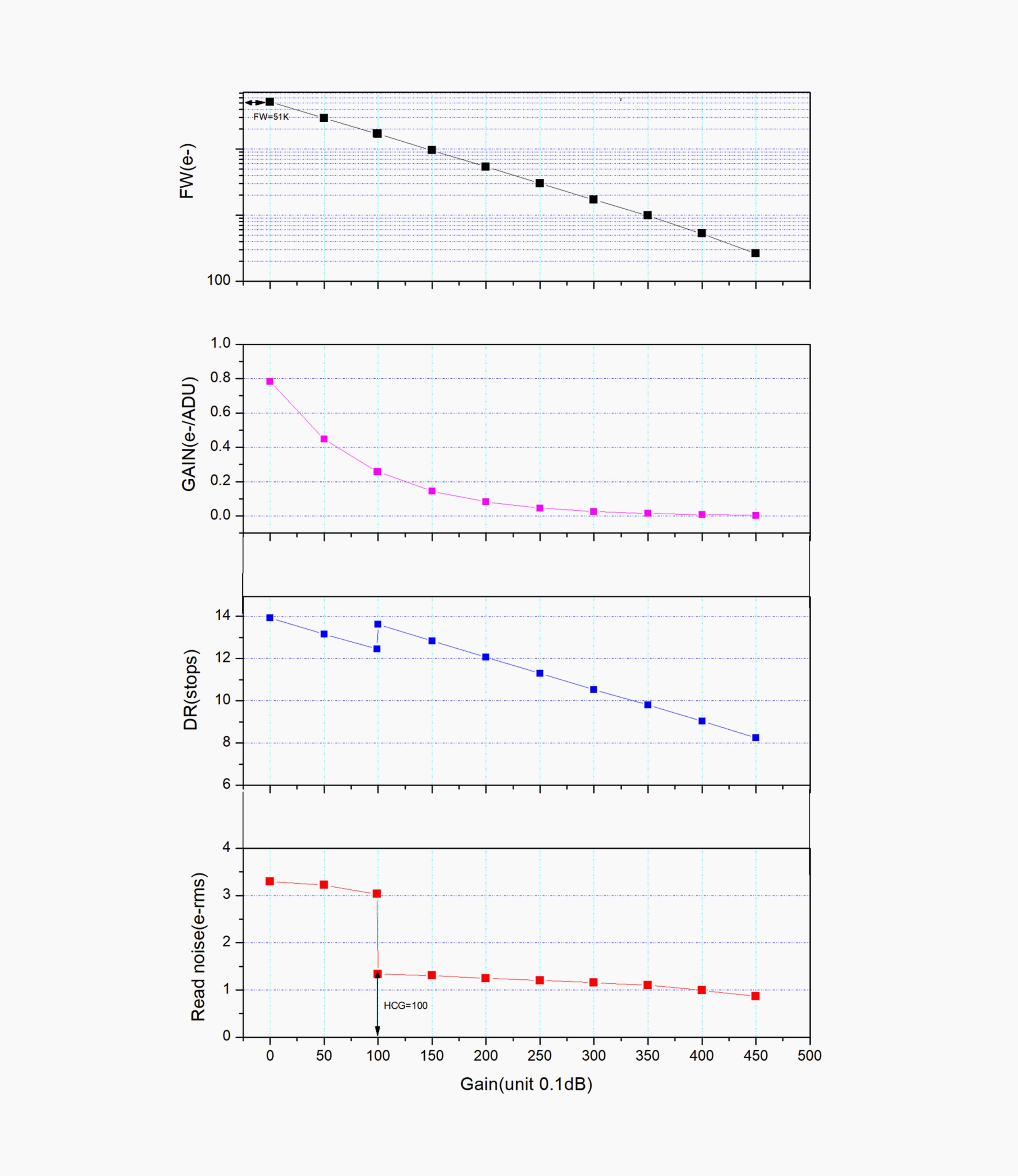 Camera raffreddata per astrofotografia ZWO ASI6200MM P25
