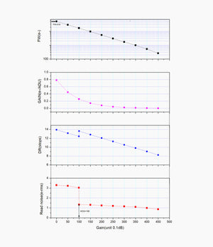 Camera raffreddata per astrofotografia ZWO ASI6200MM P25
