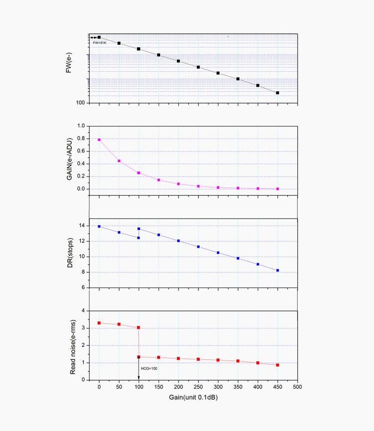 Camera raffreddata per astrofotografia ZWO ASI6200MM P25
