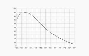 Camera raffreddata per astrofotografia ZWO ASI6200MM P25

