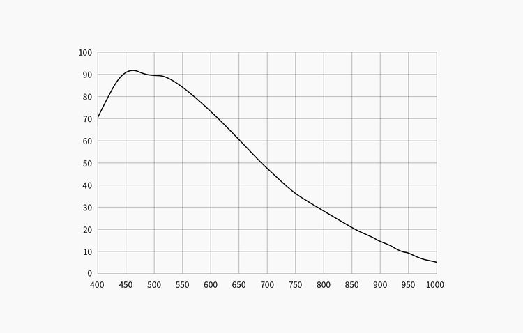 Camera raffreddata per astrofotografia ZWO ASI6200MM P25
