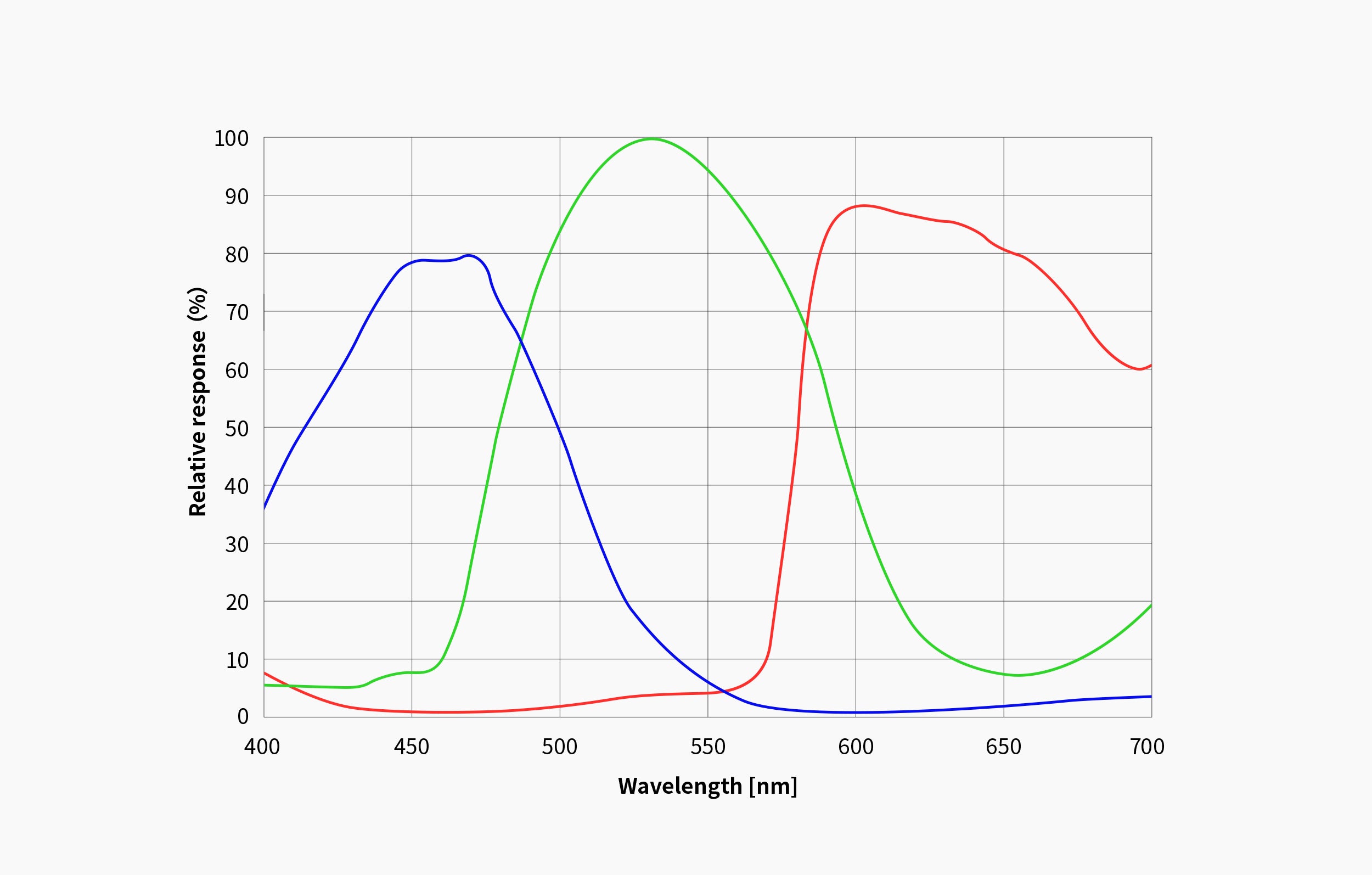 Camera raffreddata per astrofotografia ZWO ASI6200MM P25

