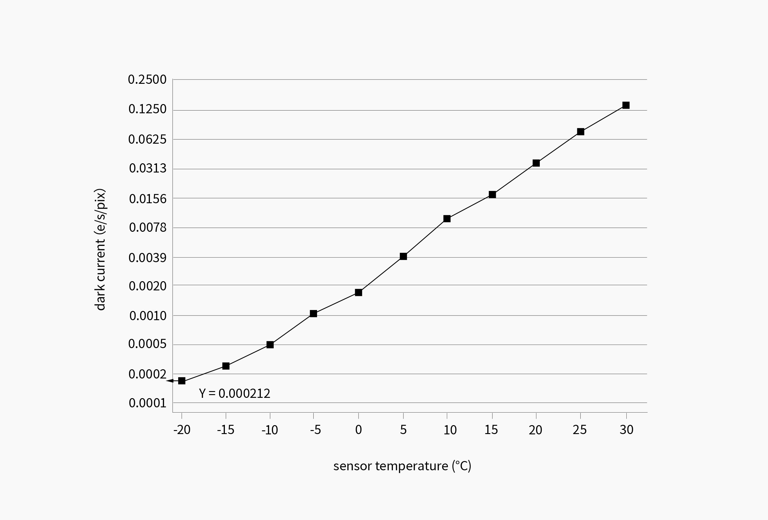 Camera raffreddata per astrofotografia ZWO ASI6200MM P25

