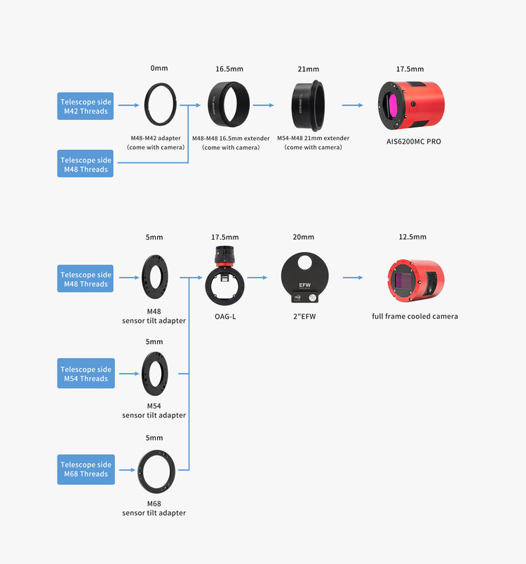 Camera raffreddata per astrofotografia ZWO ASI6200MM P25
