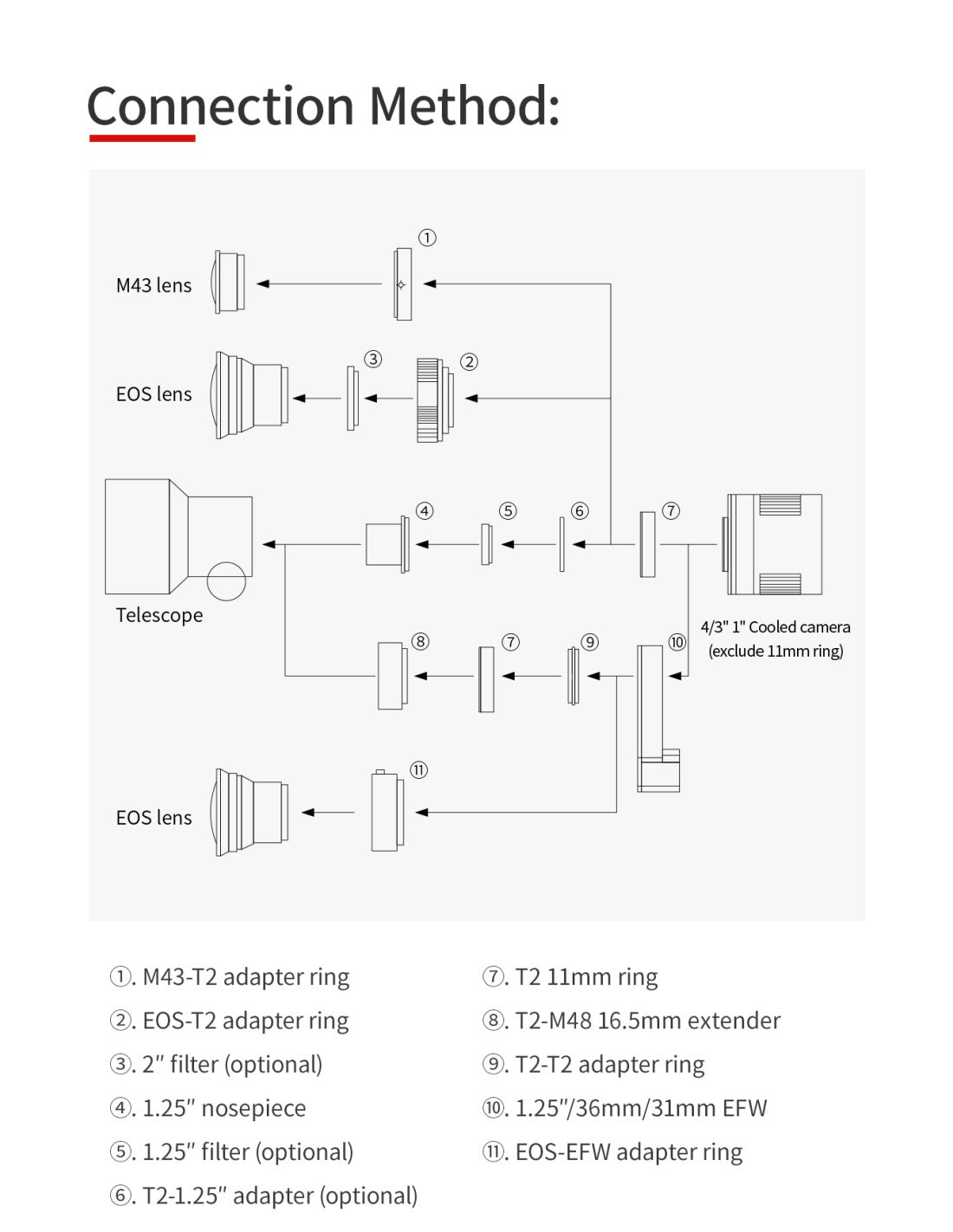 ZWO ASI991MM-P camera astronomica NIR SWIR con sensore InGaAs