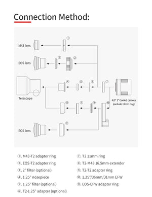 ZWO ASI991MM-P camera astronomica NIR SWIR con sensore InGaAs