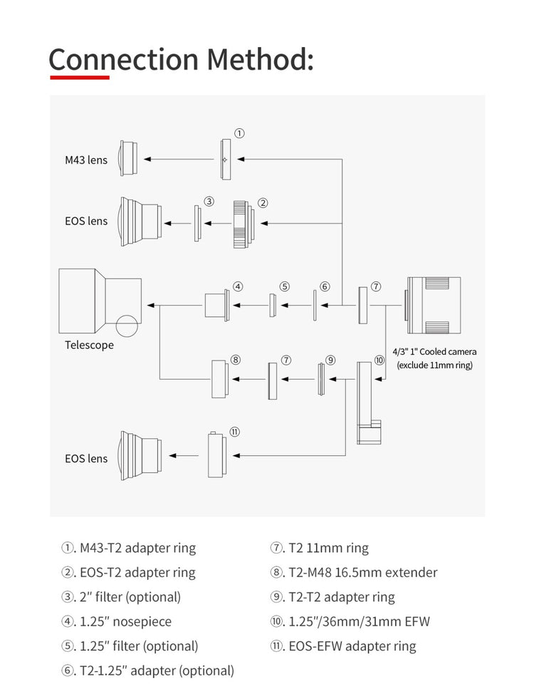 ZWO ASI991MM-P camera astronomica NIR SWIR con sensore InGaAs