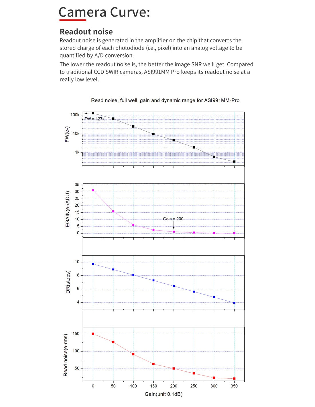 ZWO ASI991MM-P camera astronomica NIR SWIR con sensore InGaAs