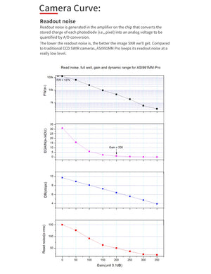 ZWO ASI991MM-P camera astronomica NIR SWIR con sensore InGaAs