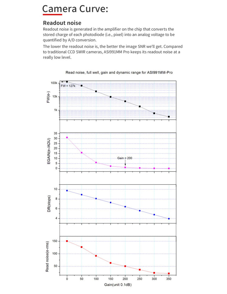 ZWO ASI991MM-P camera astronomica NIR SWIR con sensore InGaAs