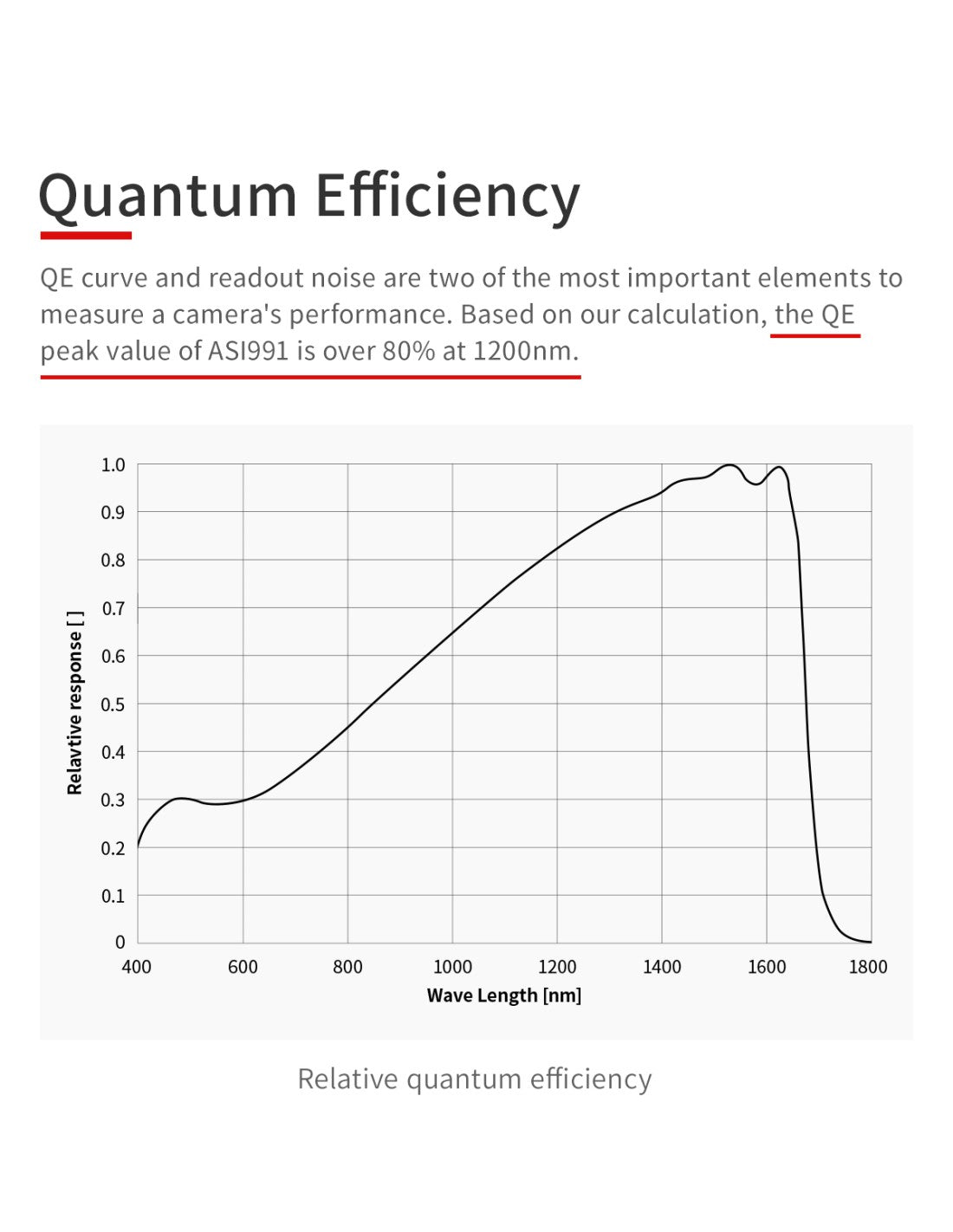 ZWO ASI991MM-P camera astronomica NIR SWIR con sensore InGaAs