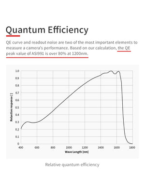 ZWO ASI991MM-P camera astronomica NIR SWIR con sensore InGaAs