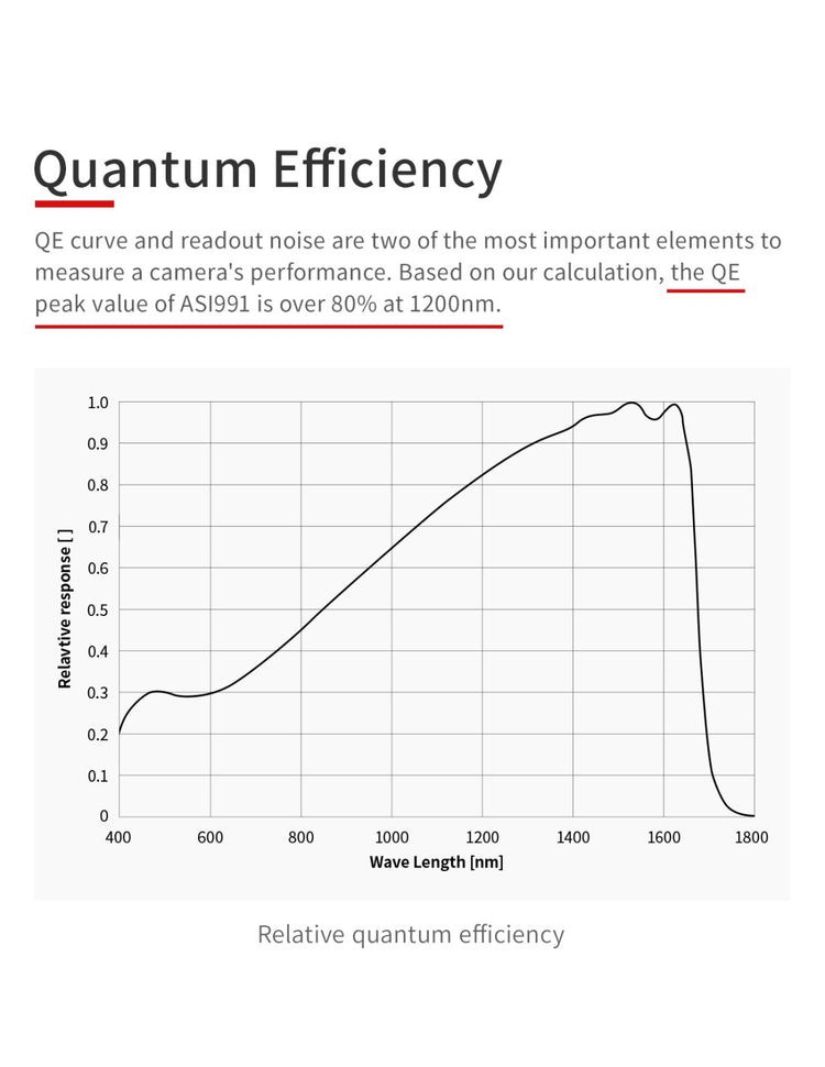 ZWO ASI991MM-P camera astronomica NIR SWIR con sensore InGaAs