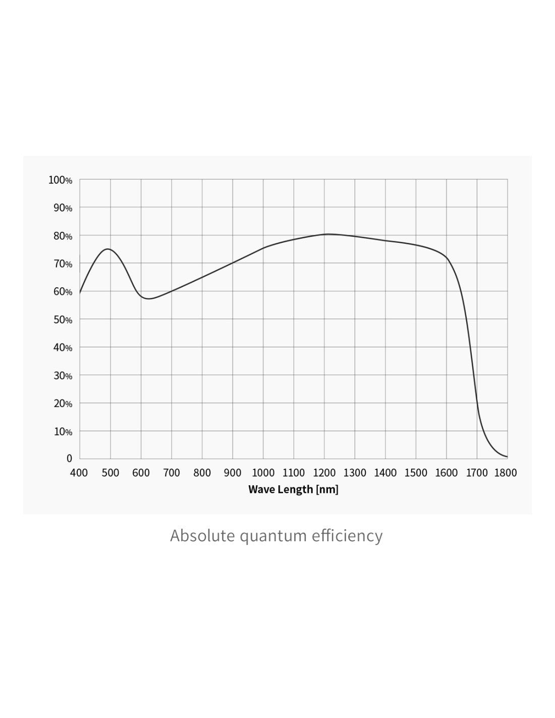 ZWO ASI991MM-P camera astronomica NIR SWIR con sensore InGaAs