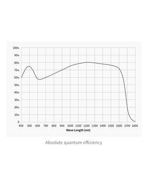 ZWO ASI991MM-P camera astronomica NIR SWIR con sensore InGaAs