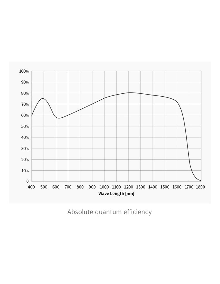 ZWO ASI991MM-P camera astronomica NIR SWIR con sensore InGaAs