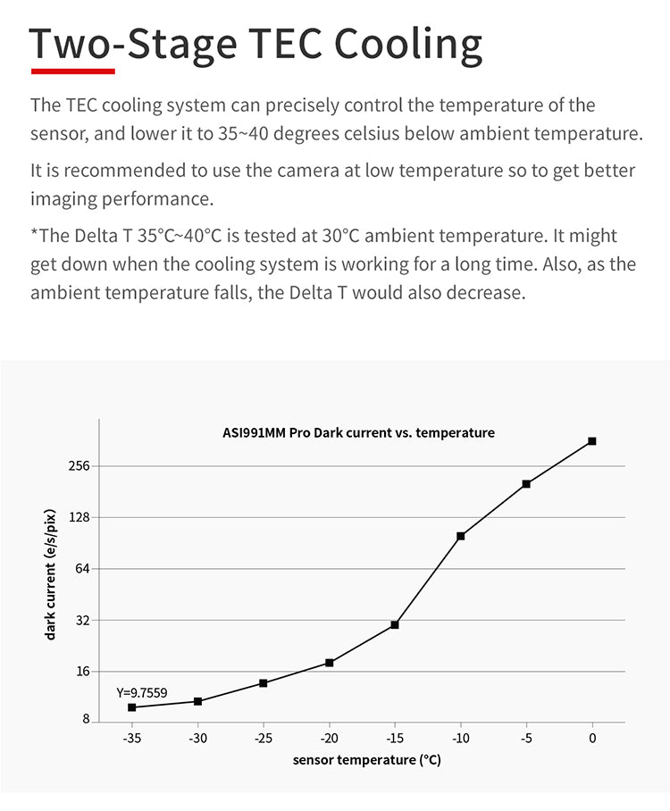 ZWO ASI992MM-P camera NIR SWIR InGaAs raffreddata