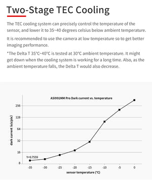 ZWO ASI992MM-P camera NIR SWIR InGaAs raffreddata