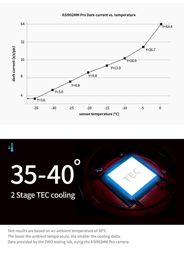 ZWO ASI992MM-P camera NIR SWIR InGaAs raffreddata