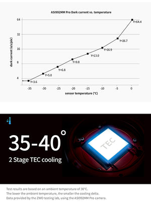 ZWO ASI992MM-P camera NIR SWIR InGaAs raffreddata