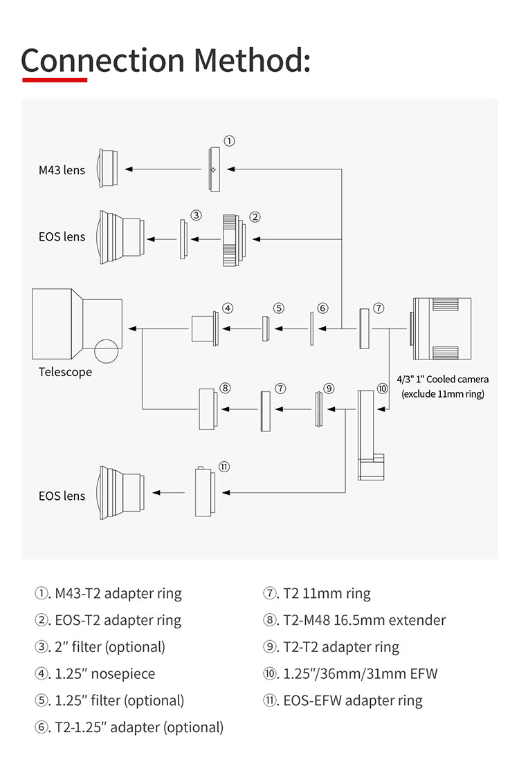 ZWO ASI992MM-P camera NIR SWIR InGaAs raffreddata