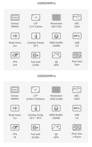 ZWO ASI992MM-P camera NIR SWIR InGaAs raffreddata