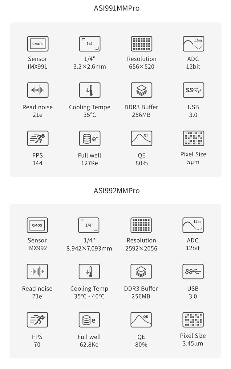 ZWO ASI992MM-P camera NIR SWIR InGaAs raffreddata