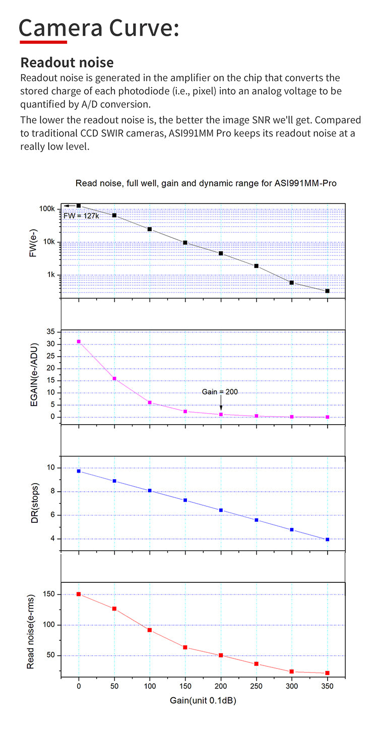 ZWO ASI992MM-P camera NIR SWIR InGaAs raffreddata