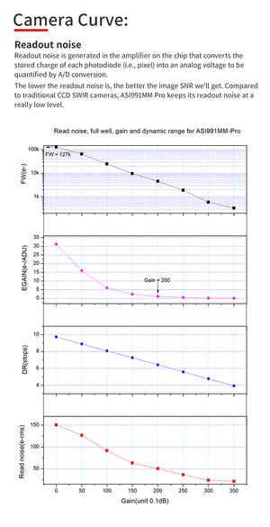 ZWO ASI992MM-P camera NIR SWIR InGaAs raffreddata