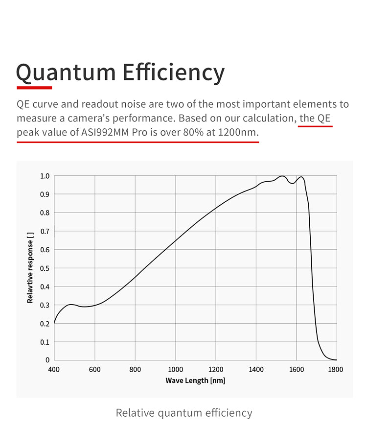 ZWO ASI992MM-P camera NIR SWIR InGaAs raffreddata