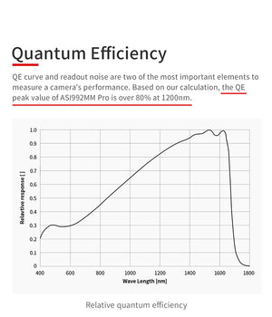 ZWO ASI992MM-P camera NIR SWIR InGaAs raffreddata