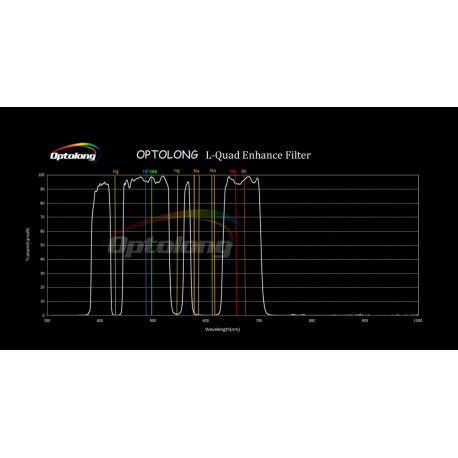 Optolong L-QEF 2" – Quad Enhance Filter Dual-Banda Hα e OIII