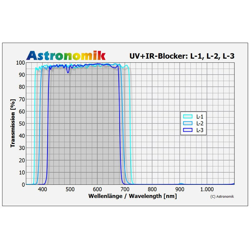 Astronomik Filtro luminanza UV-IR cut L-3 2"