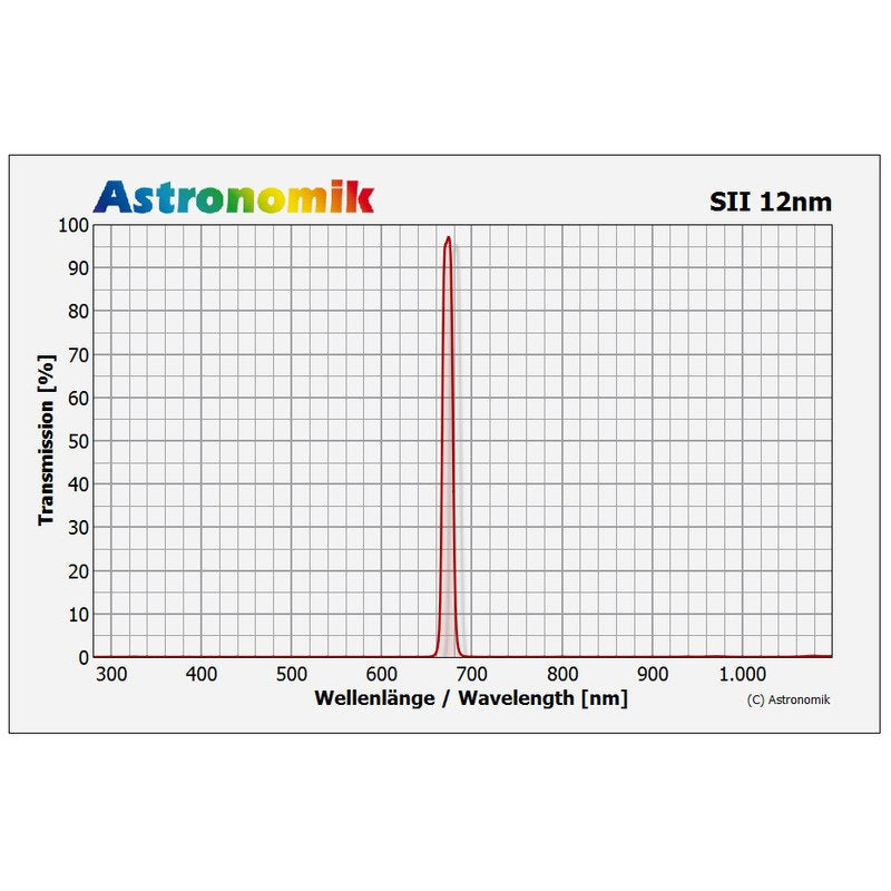 Astronomik Filtro SII 12nm CCD 36mm