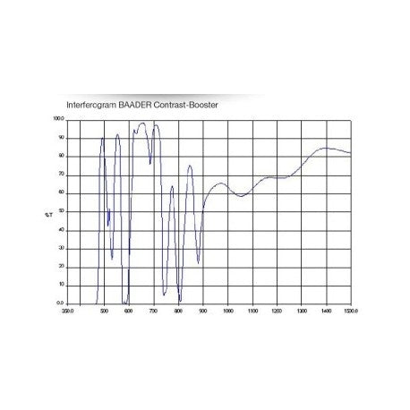 BAADER Filtro Contrast Booster da 2 pol (50.8mm) con trattamento Phantom Coating Group.